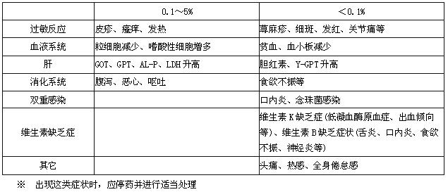 再泰(注射用头孢匹胺钠)说明书 作用和副作用怎么样