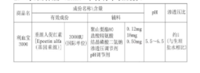 利血宝(重组人促红素注射液(CHO细胞）)说明书 作用和副作用怎么样