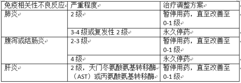 拓益(特瑞普利单抗注射液)说明书 作用和副作用怎么样