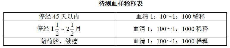 人绒毛膜促性腺激素-β亚单位放射免疫分析药盒说明书 作用和副作用怎么样