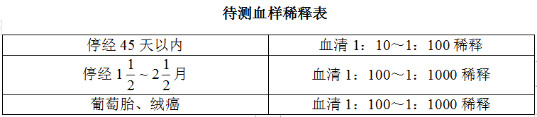 人绒毛膜促性腺激素放射免疫分析药盒说明书 作用和副作用怎么样